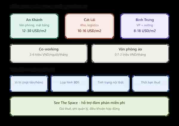 See The Space