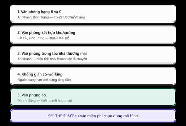 See The Space