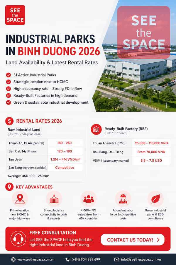 Binh Duong Industrial Park 2026 – Land availability and rental rates in Southern Vietnam