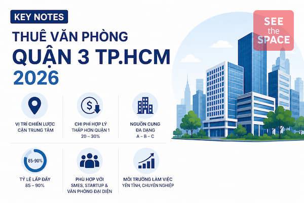District 3 Office for Lease in Ho Chi Minh City 2026: A Strategic Near-CBD Choice for Businesses
