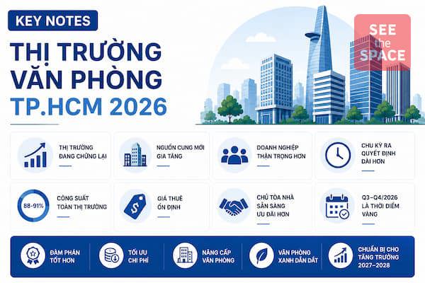 [BÁO CÁO 2026] Thị Trường Văn Phòng TP.HCM Đang Chững Lại: Doanh Nghiệp Có Nhiều Quyền Chủ Động Hơn Trong Đàm Phán