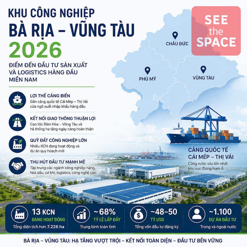 Khu công nghiệp Bà Rịa – Vũng Tàu 2026 với lợi thế cảng Cái Mép – Thị Vải, quỹ đất công nghiệp và cơ hội đầu tư sản xuất.