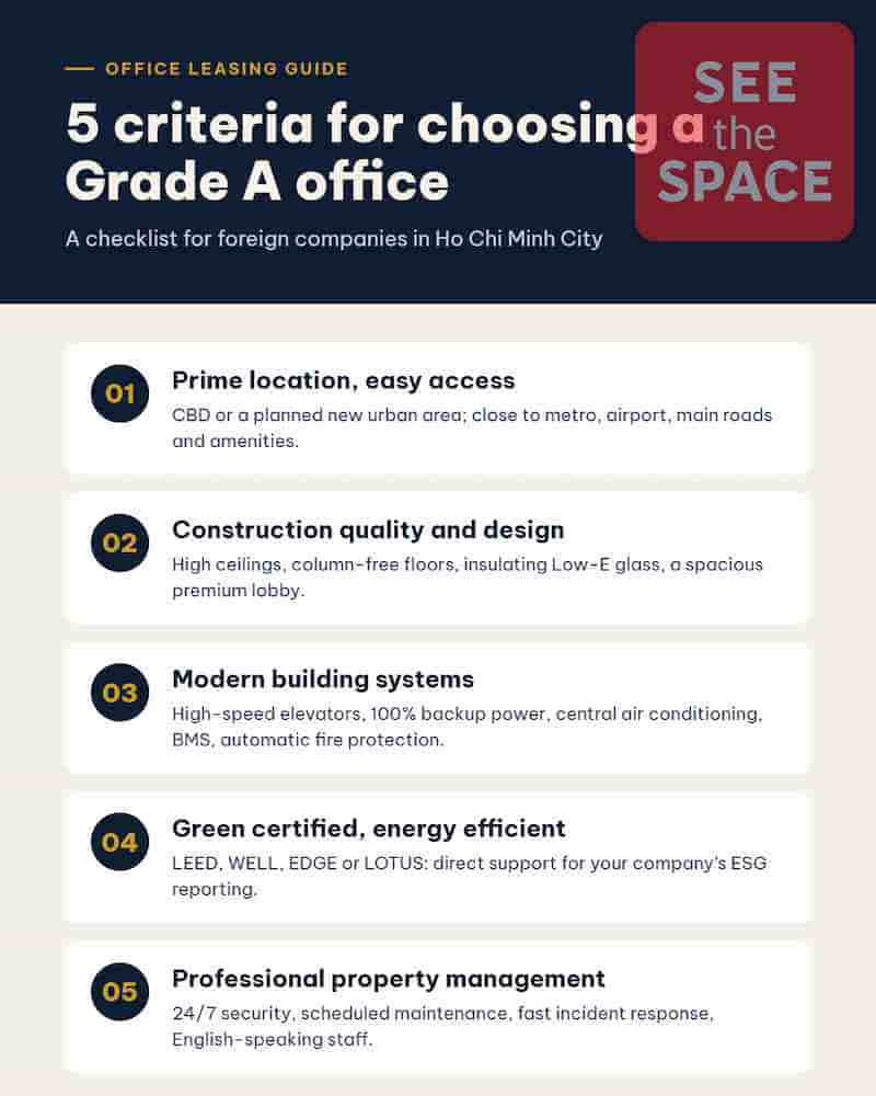 5 criteria for choosing a Grade A office – location, construction quality, building systems, green certification and property management