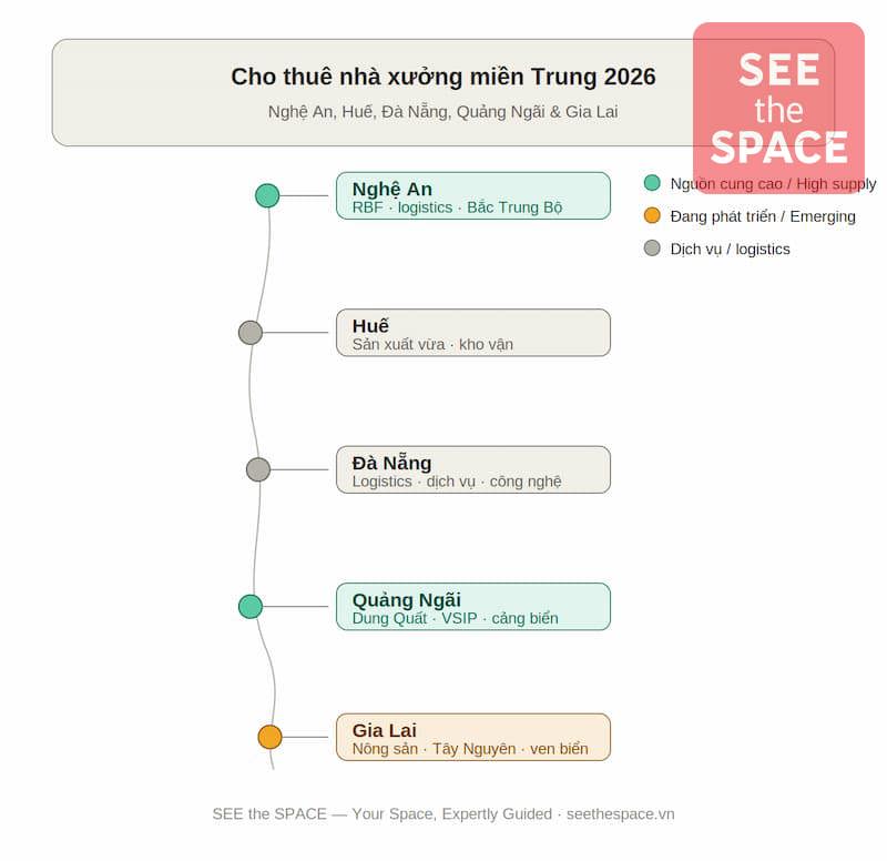 Cho Thuê Nhà Xưởng Miền Trung 2026: Nghệ An, Quảng Ngãi và Gia Lai Dẫn Dắt Nguồn Cung