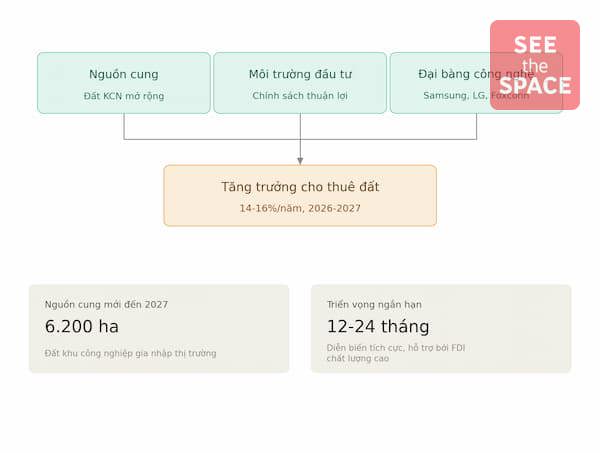 Cơ hội cho doanh nghiệp và nhà đầu tư