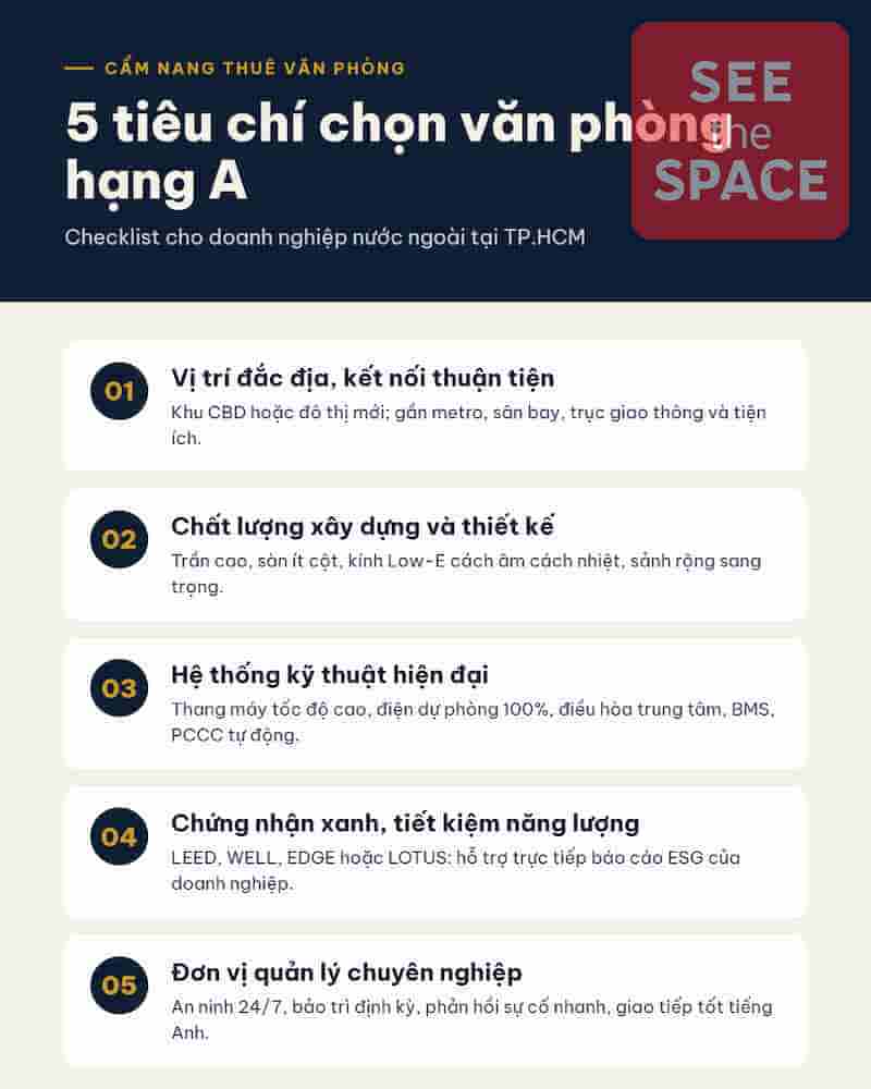 5 tiêu chí chọn văn phòng hạng A: vị trí, chất lượng xây dựng, hệ thống kỹ thuật, chứng nhận xanh và đơn vị quản lý