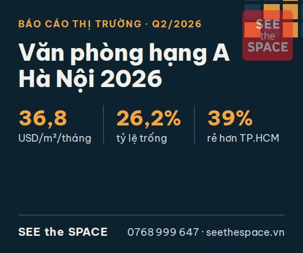 Văn phòng hạng A Hà Nội 2026: giá thuê 36,8 USD/m²/tháng, tỷ lệ trống 26,2%, rẻ hơn TP.HCM 39% (quý 2/2026)