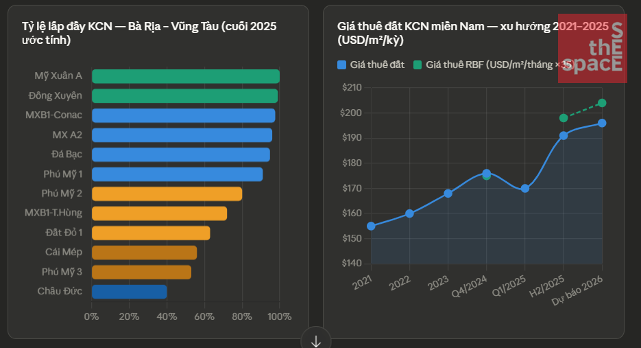 Toàn cảnh khu công nghiệp Châu Đức – Bà Rịa Vũng Tàu nhìn từ trên cao năm 2025