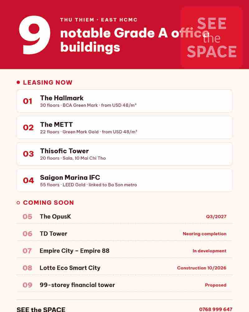 Infographic listing 9 Grade A office buildings in Thu Thiem: The Hallmark, The METT, Thisofic Tower, Saigon Marina IFC and upcoming projects
