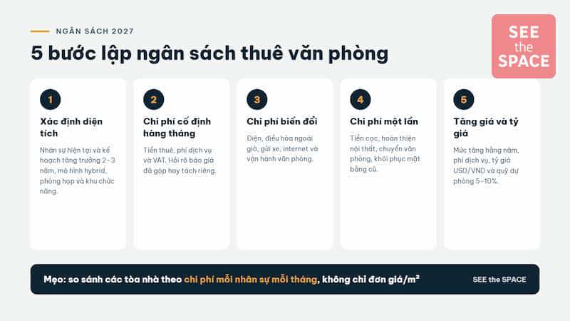 5 bước lập ngân sách thuê văn phòng