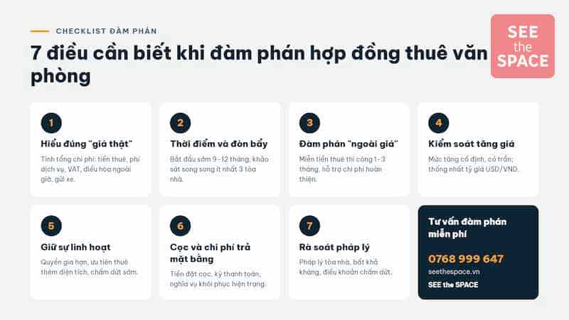 Đàm phán hợp đồng thuê văn phòng khi giá thuê neo cao – 7 điều cần biết”, “Giá thuê văn phòng hạng A TP.HCM 2026”, “Checklist 7 điều đàm phán hợp đồng thuê văn phòng