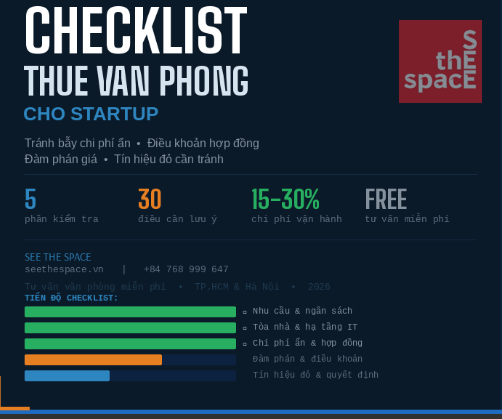 CHECKLIST THUÊ VĂN PHÒNG - Dành cho Startup & Doanh Nghiệp Mới Thành Lập