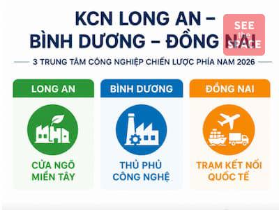 KCN Long An, Bình Dương, Đồng Nai 2026: Tư Vấn Đầu Tư Chi Tiết