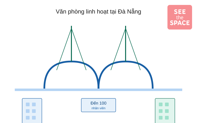 Văn Phòng Cho Thuê Đà Nẵng Cho Doanh Nghiệp Đến 100 Nhân Viên | SEE the SPACE